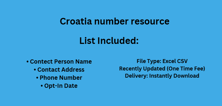 Croatia number resource