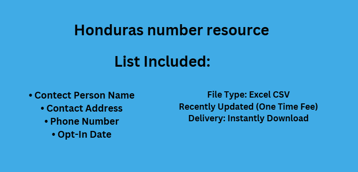 Honduras number resource
