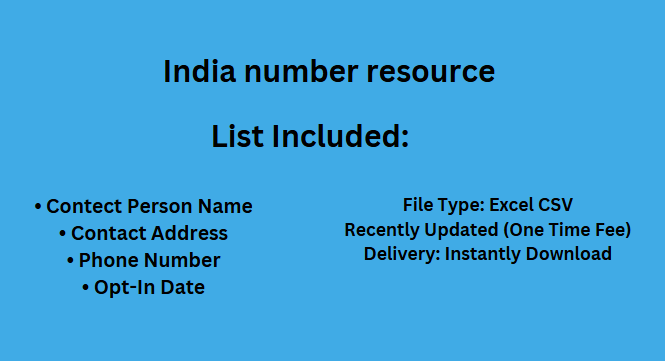 India number resource